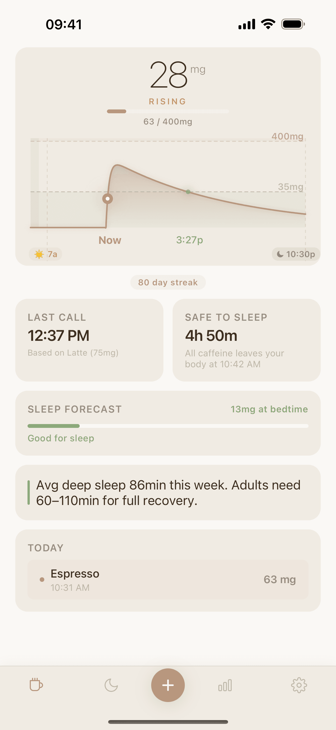 Koffee app showing real-time caffeine curve with pharmacokinetic modeling