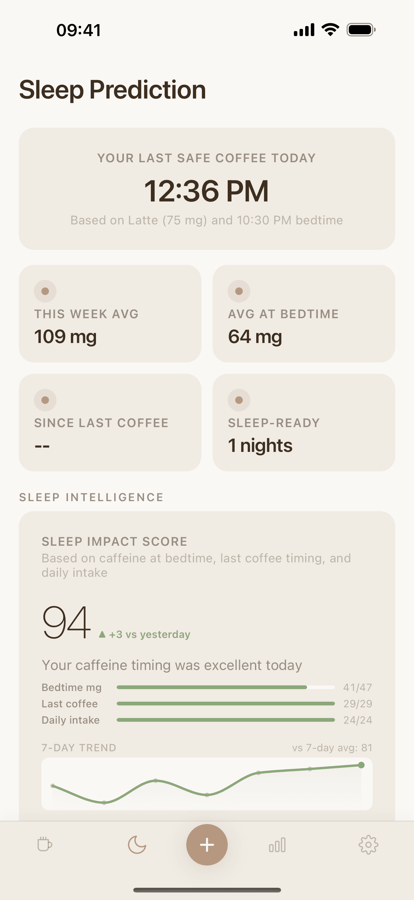 Sleep prediction screen with Sleep Impact Score and last safe coffee time