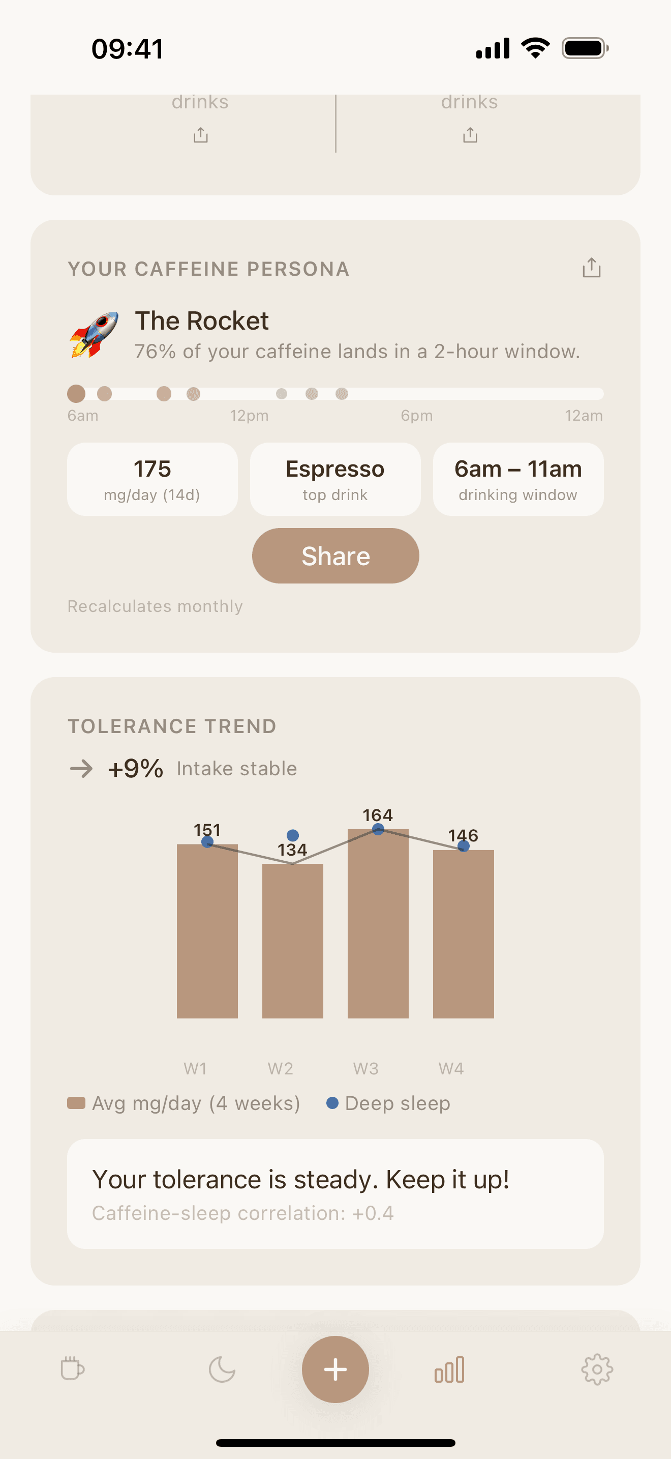 Caffeine Persona card showing "The Rocket" archetype with tolerance trend chart
